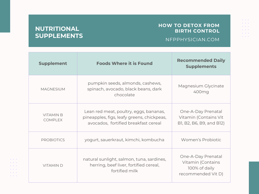 table including nutritional supplements to take when trying to detox from birth control