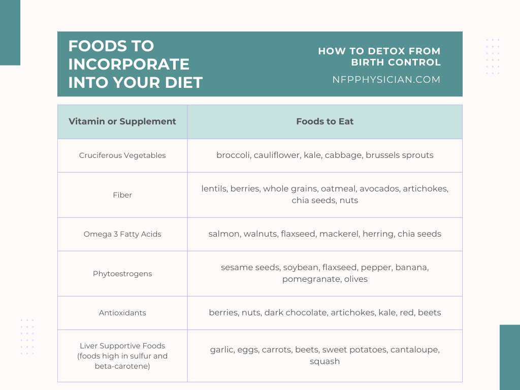 Table including foods to eat when detoxing from birth control